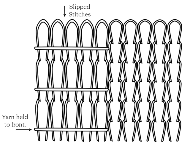 Illustration of slipping stitches
